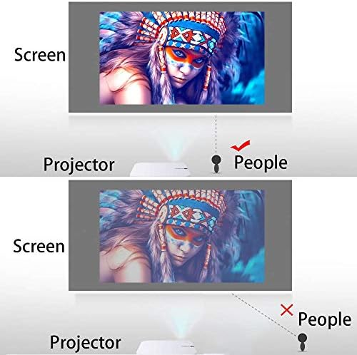 WERFDS zaslon projektora 60 72 84 100 120Inch Reflective tkanina za ekran projekcije i brzo ga koristite bez profesionalne instalacije