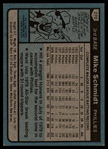1980. Topps 270 Mike Schmidt DP NM-MT Philadelphia Phillies Baseball